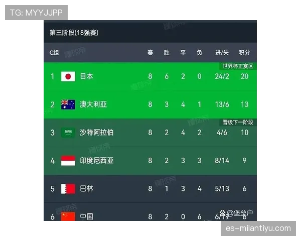 2026世界杯规则下第三名怎么出线
